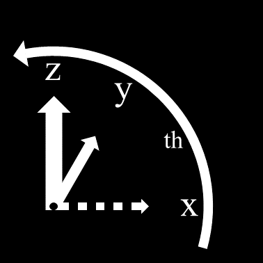 yz